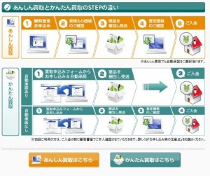 あんしん買取とかんたん買取