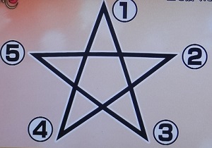 星で心理テスト