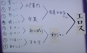 心理テストマツコ