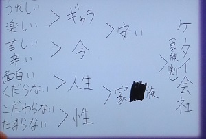 心理テスト村上