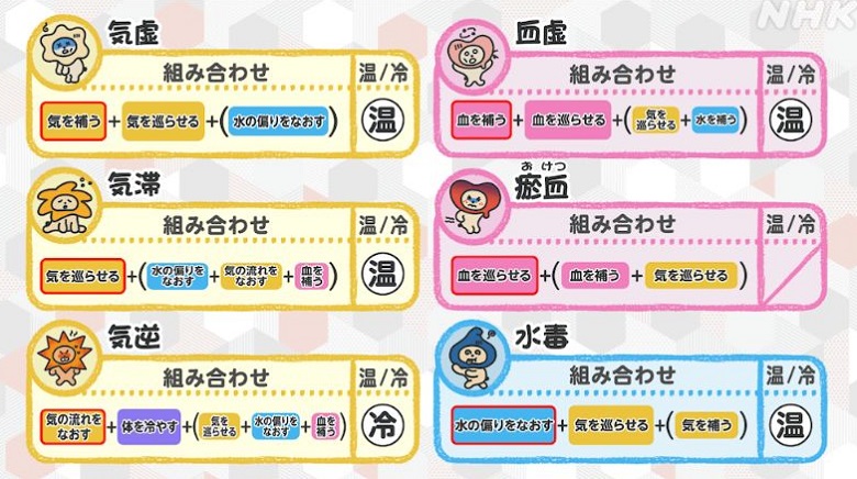 漢方組み合わせ１