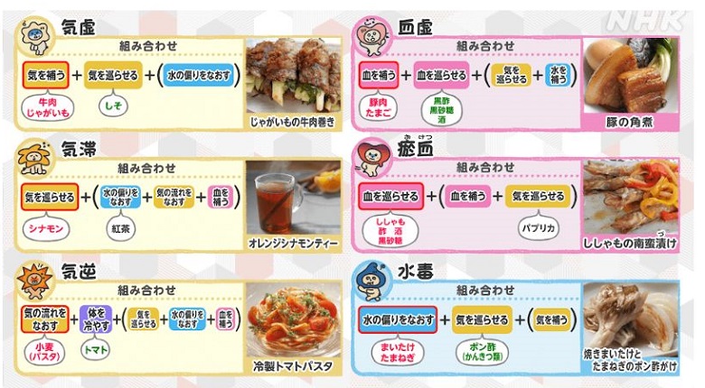 漢方組み合わせ１