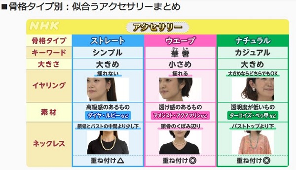 骨格診断アクセサリー