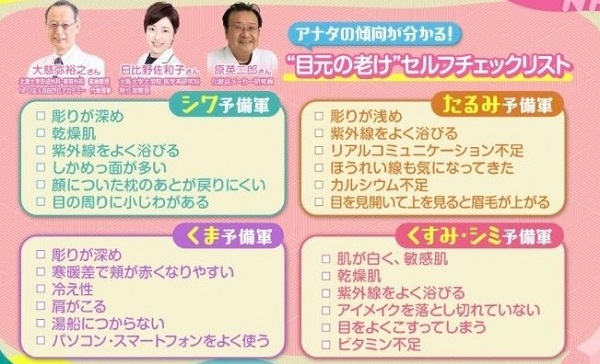 目元チェックリスト