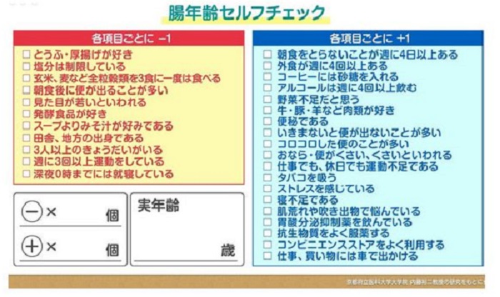 腸年齢チェック