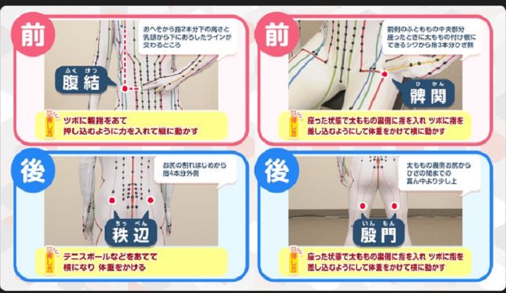 腰痛、ツボ