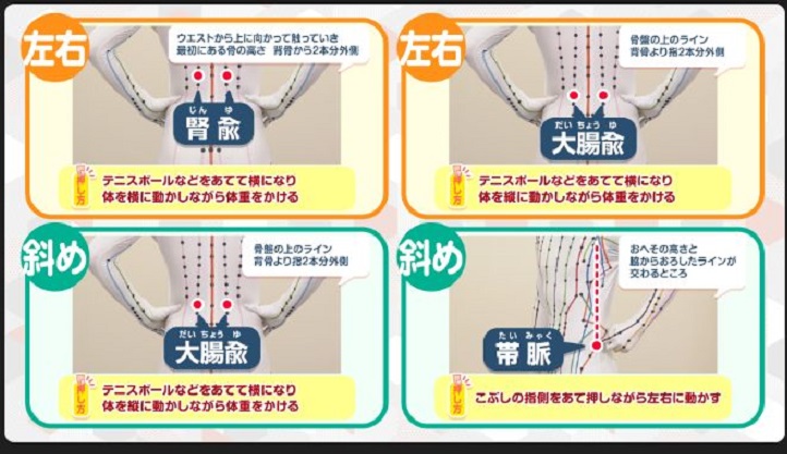 腰痛、ツボ