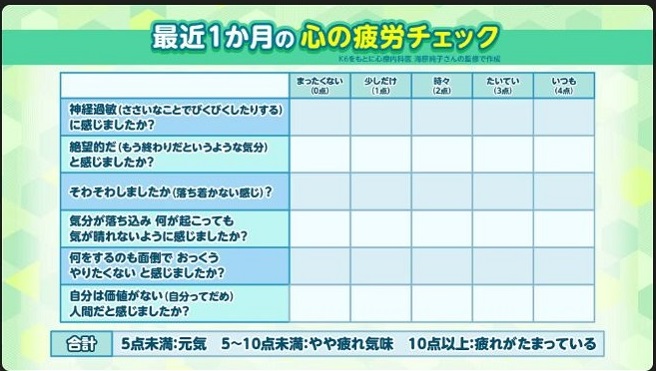 心療内科テスト