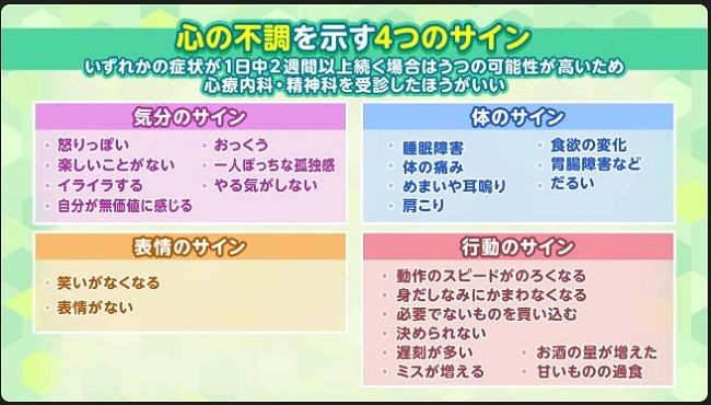 心療内科・精神科を受診する目安