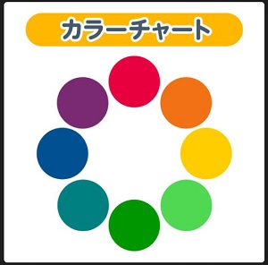 花、カラーチャート