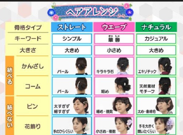 骨格診断、髪型