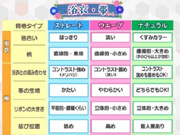 骨格診断、着物