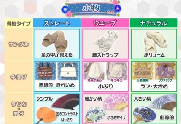 骨格診断、小物