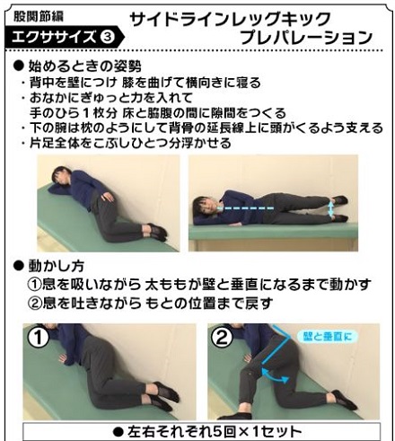 腰痛、サイドライン