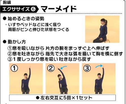 腰痛、マーメイド