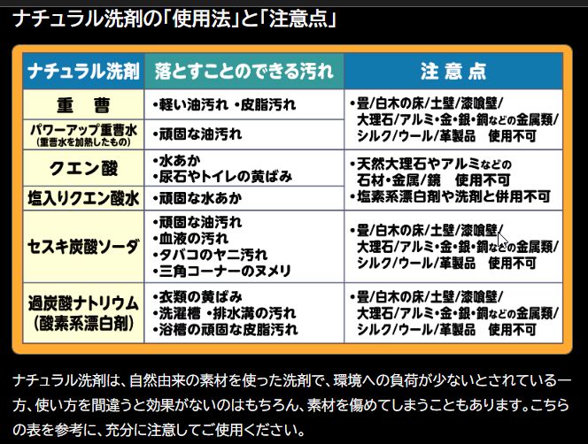 ナチュラル洗剤